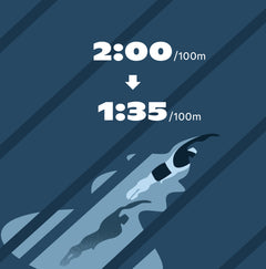 How FORM Goggles helped me improve my pace from 2:00/100m to 1:35/100m.